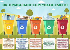 15 листопада – Всесвітній день вторинної переробки